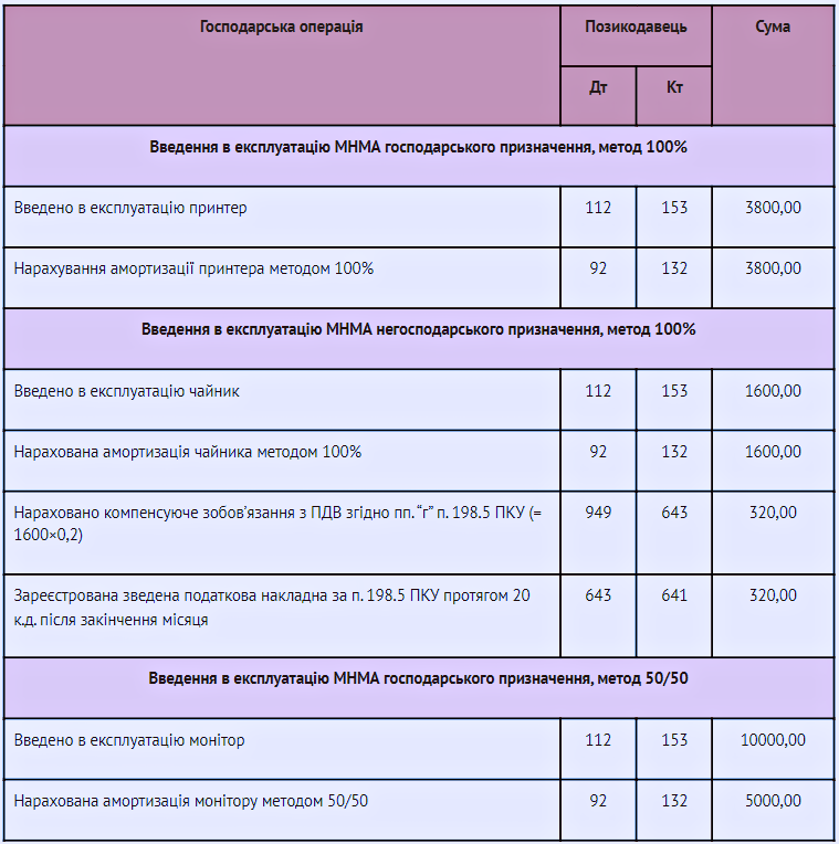 Наказ про введення в експлуатацію МНМА 